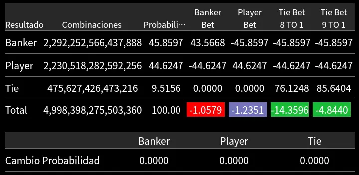 Baccarat Probability