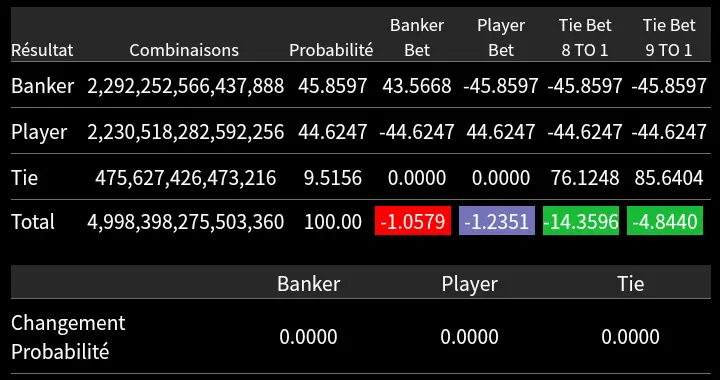 Baccarat Probability