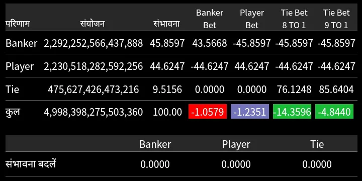 Baccarat Probability