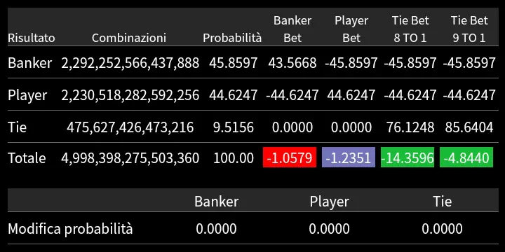 Baccarat Probability