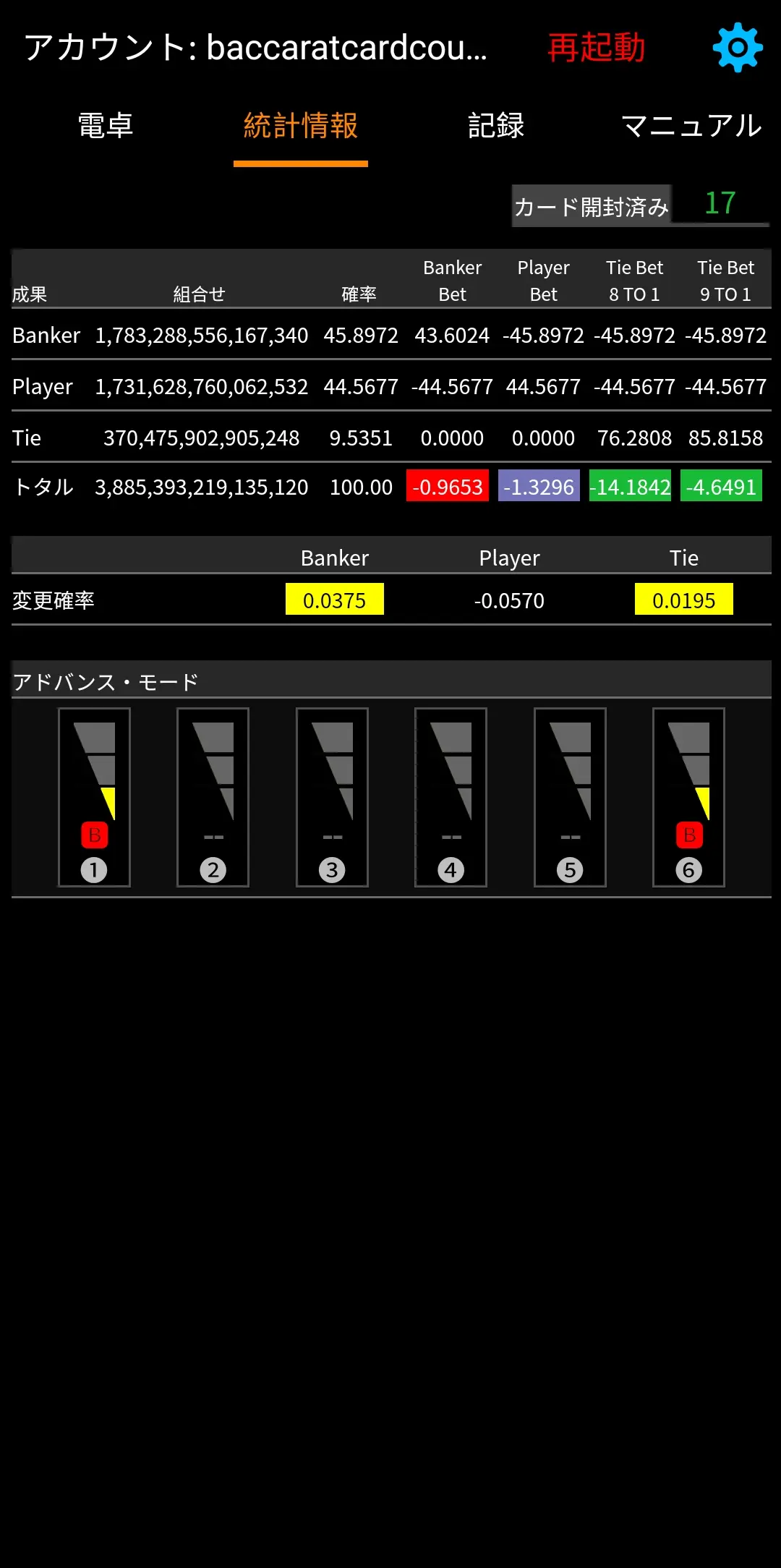 統計情報