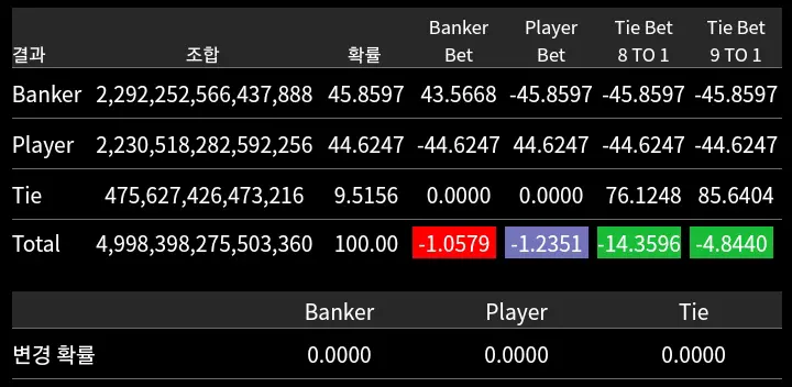 Baccarat Probability