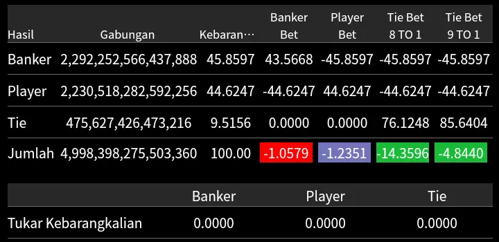 Baccarat Probability