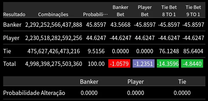 Baccarat Probability