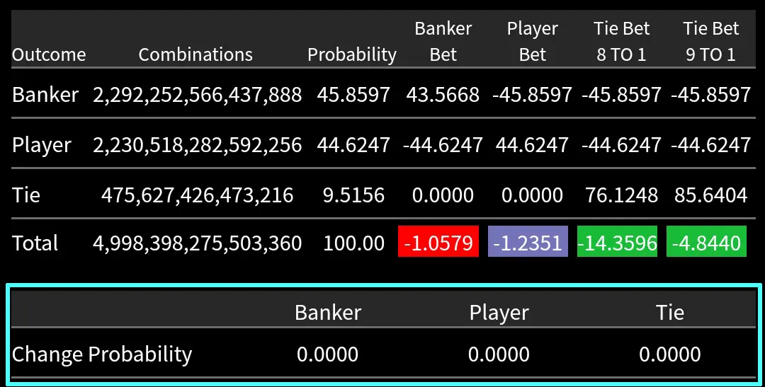 Baccarat Probability