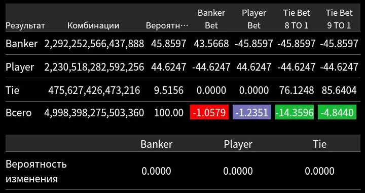 Baccarat Probability