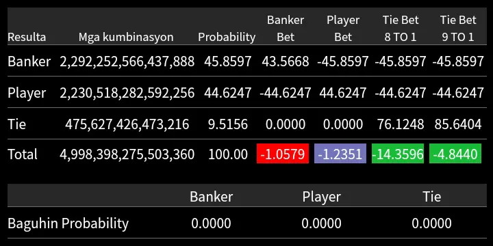 Baccarat Probability