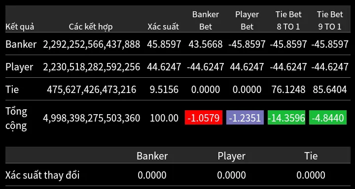 Baccarat Probability