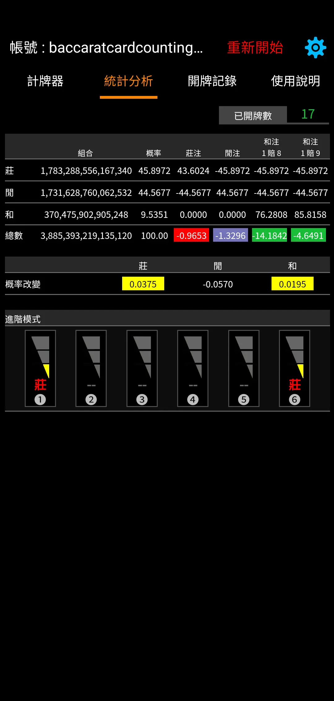 統計分析