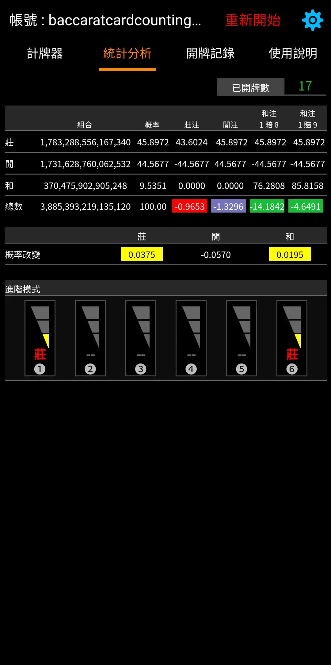 統計分析